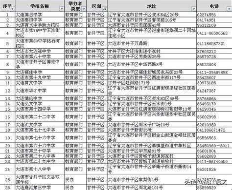 2019中考分数排行榜_速看 宿松2019年中考成绩排名表_排行榜