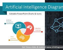Revolutionizing the Digital Realm: 12 Key Insights on Software Development