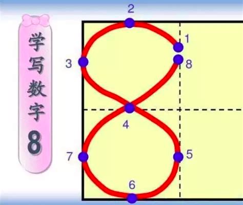 1到10数字书写格式图片 其实每个格子都大有名堂每根线