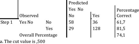 Image result for Classification Table Easy