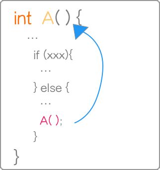 Multiple Recursion Calling 的图像结果
