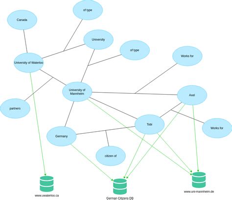 Image result for Topic Map