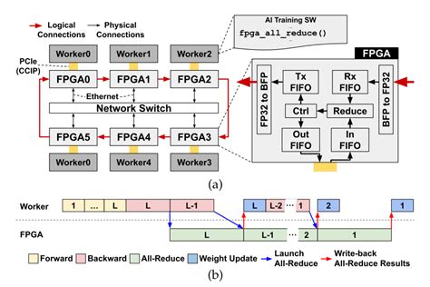 An Introduction to SmartNICs and their Role in HPC - EE Times India