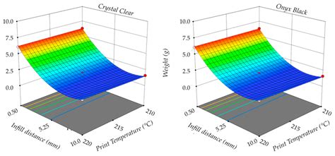 Performance Analysis of Colored PLA Products with a Fused Filament ...