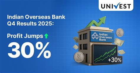 Indian Overseas Bank Q4 FY25 Results: Net Profit Surges 30%