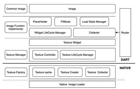 闲鱼Flutter图片框架架构演进（超详细）-阿里云开发者社区