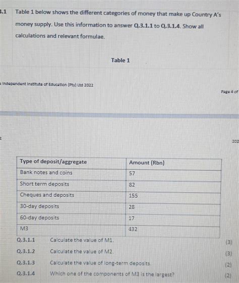 Solved Table 1 below shows the different categories of money | Chegg.com