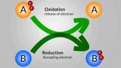 Oxidation and Reduction - Science Class 10 PDF Download