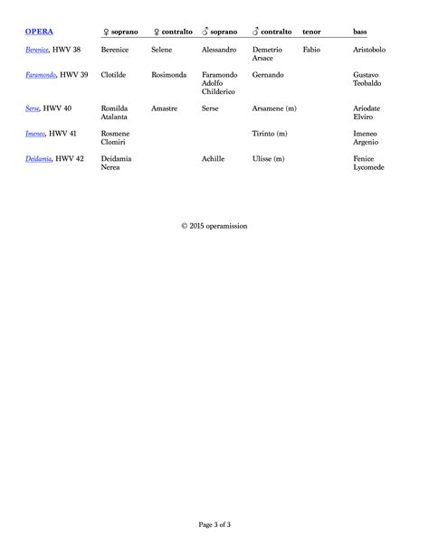 Image result for Handel Opera List