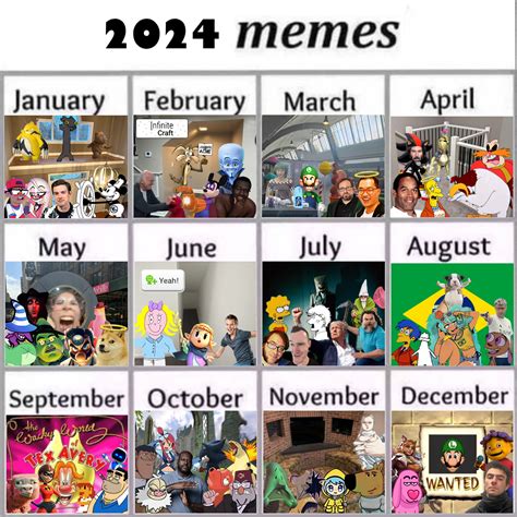 2024 Meme Calendar - December update | Know Your Meme
