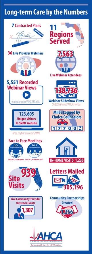 Image result for Chart for LTC