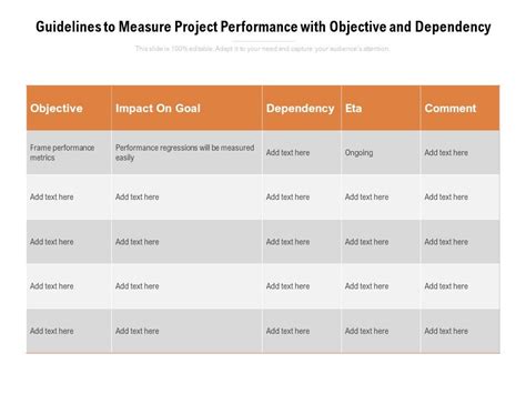 Measure Project Quality Performance 的图像结果