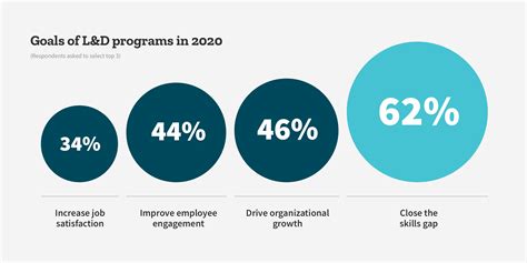 2021 Workplace Learning Trends Report — People Matters Digital Events