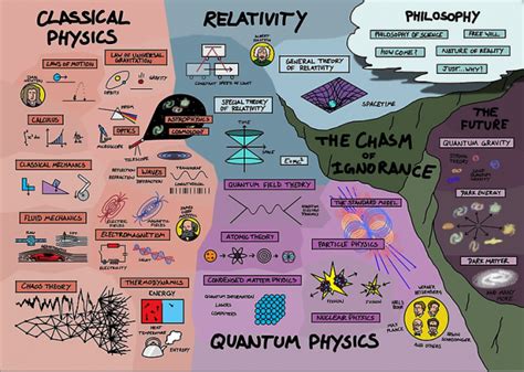 Particle Physics Map 的图像结果