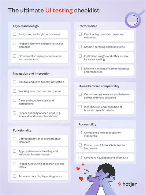 Application Testing Checklist 的图像结果