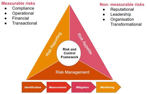 Governance Model Framework 的图像结果