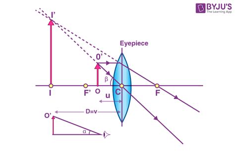 Image result for Physics Sem 2 Class 12 ISC Solved