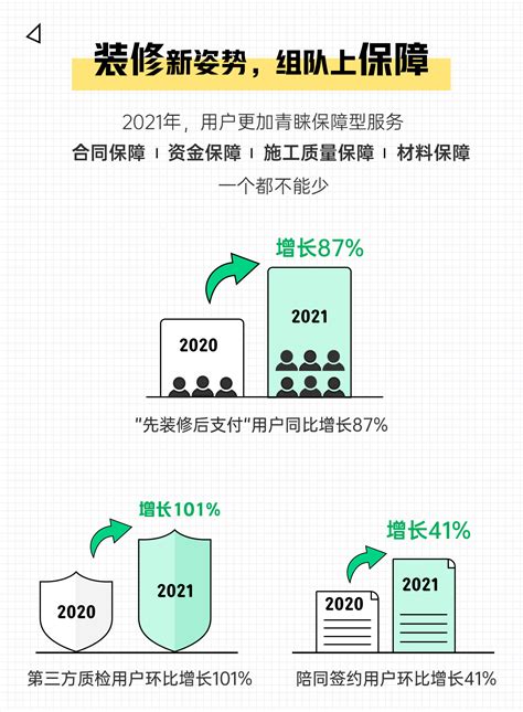 土巴兔大数据研究院发布《2021装修消费趋势报告》_腾讯新闻