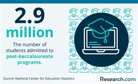 Image result for Science Graduate Programs Online