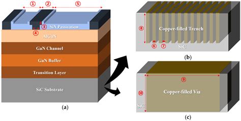 Thermal Analysis and Operational Characteristics of an AlGaN/GaN High ...