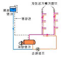Image result for Diagonal Matrix Example Class 10