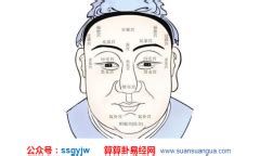 未来人脸识别技术，刷脸算命，中国面相命理与现代技术的融合