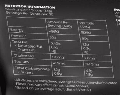 Image result for Protein Powder Macronutrients