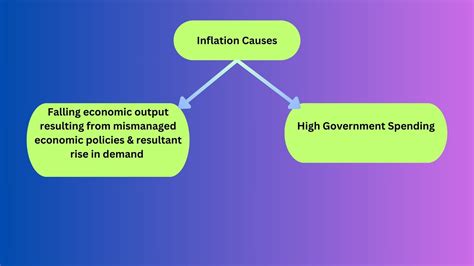 Strategy Byte - Week 28 Inflation - Impacting lives