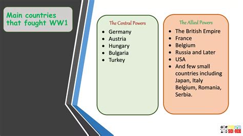 WORLD WAR 1 | PPTX