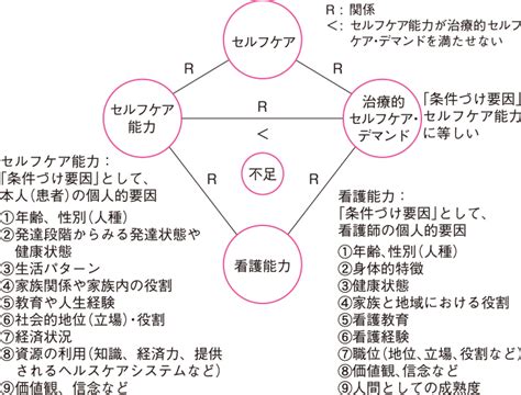 Image result for Chart Samples Python