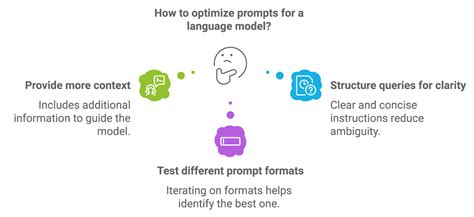Image result for Rag Tutorial Database