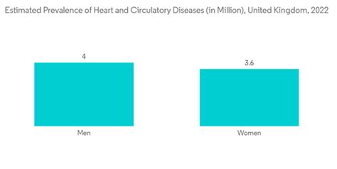 Global Drug Device Combination Products Market 2023-2028:
