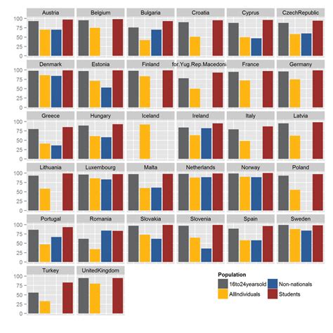 Image result for Internet Use