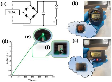 Graphene-Doped Thermoplastic Polyurethane Nanocomposite Film-Based ...