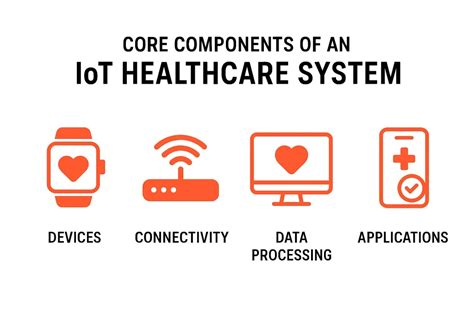 Image result for Health Monitoring System Using Iot