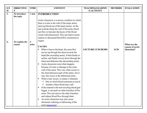 Aortic dissection - nursing - S O OBJECTIVE S TIME CONTENT TEACHING ...