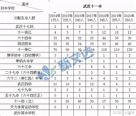 2020-2021武汉最好的初中学校排名(根据中考成绩)_小升初网