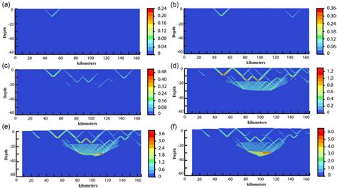 Image result for Extrapolate Plastic Strain LS-PrePost
