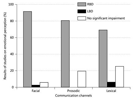 Image result for Processing Deficits