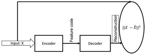 Application of Multilayer Extreme Learning Machine for Efficient ...