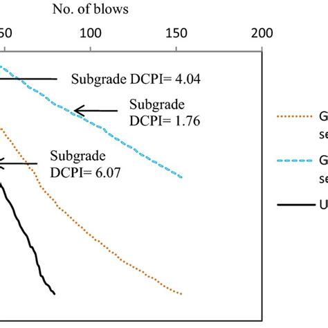 T Probe Using for Subgrade Test 的图像结果