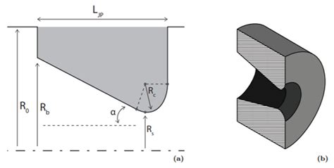 CFD Modeling of Thermoacoustic Energy Conversion: A Review