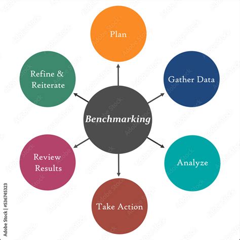 Benchmarking Examples InDesign Process 的图像结果