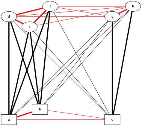 Graph Partitioning 的图像结果