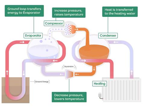 Heating Pump System 的图像结果