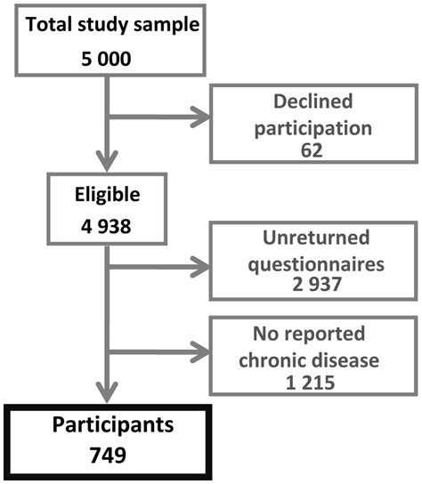 Image result for Sampling Procedure and Sample