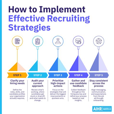 Recruiting Tips 的图像结果