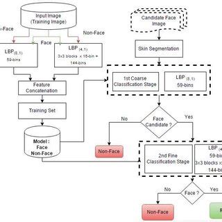 Image result for Feature Extraction Object Detection