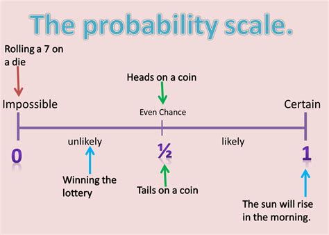 Maths Probability Explained 的图像结果