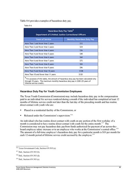 Texas Human Resources Management Statutes Inventory - Page 93 of 248 ...